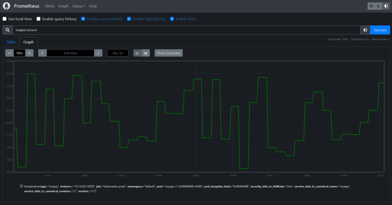 Spring prometheus custom metrics hotsell