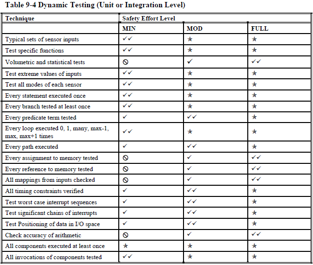 unit testing phase