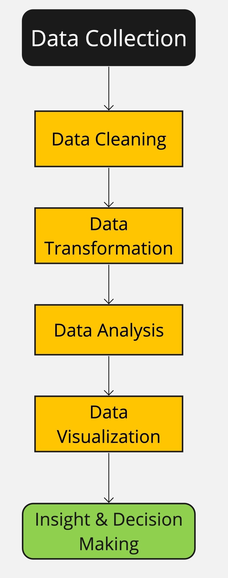 Titanic data analysis python clearance