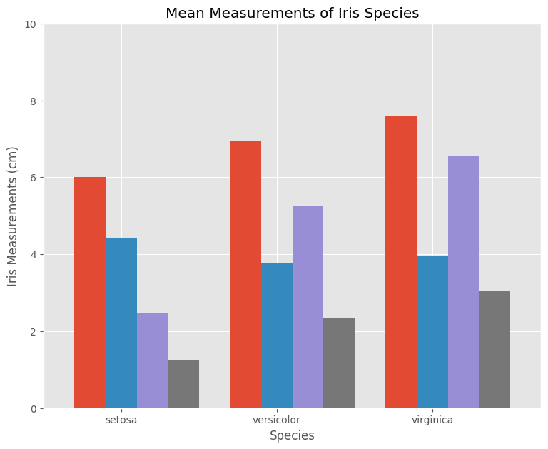 Mastering Matplotlib: A Step-by-Step Tutorial for Beginners - DEV Community
