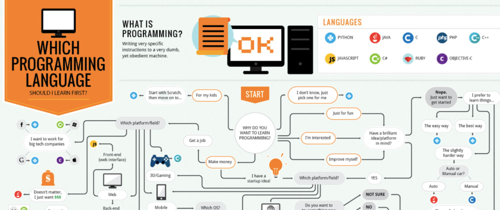 How I Chose A Programming Language And Beat Bad Habits Dev - 4 on twitter attention all roblox devs please stop using