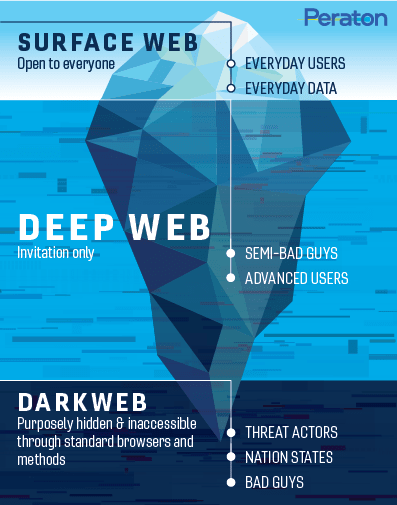 free deep web browser