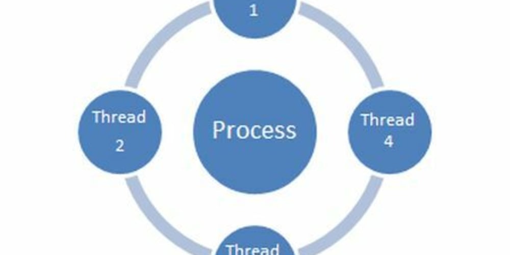 Программная инфраструктура это. Initial Coin offering (ICO). Equity Financing. Regulatory Framework.