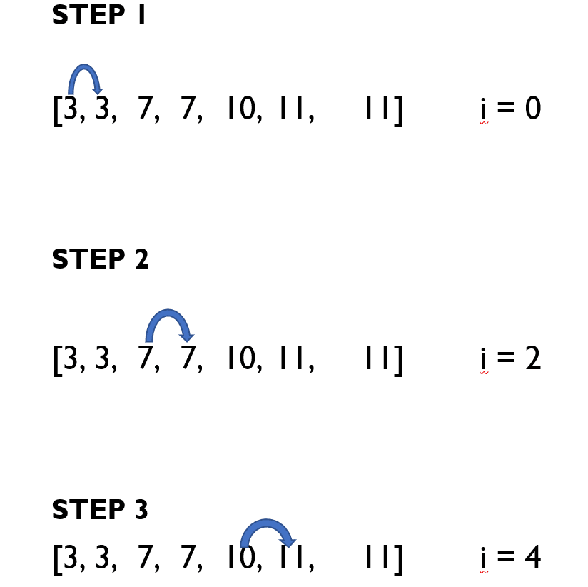 steps for hashmap