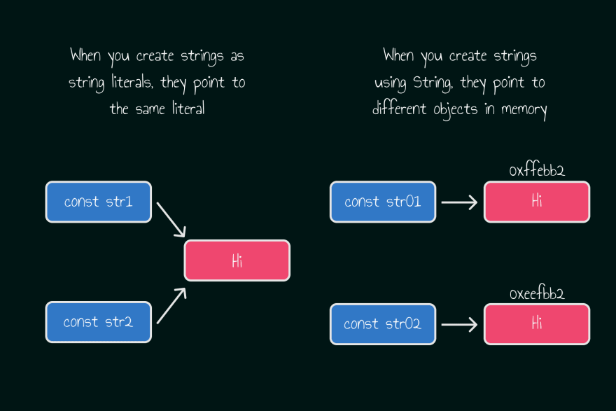 Typescript Quirks - String or string? Which one should I use? DEV Community