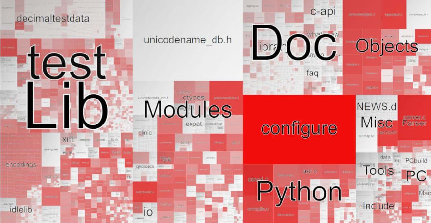 Git-Heat-Map