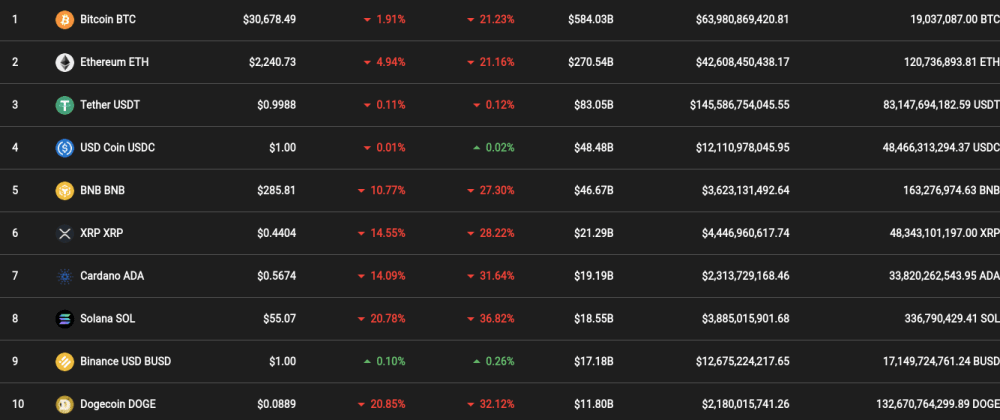 cryptocurrency cap table