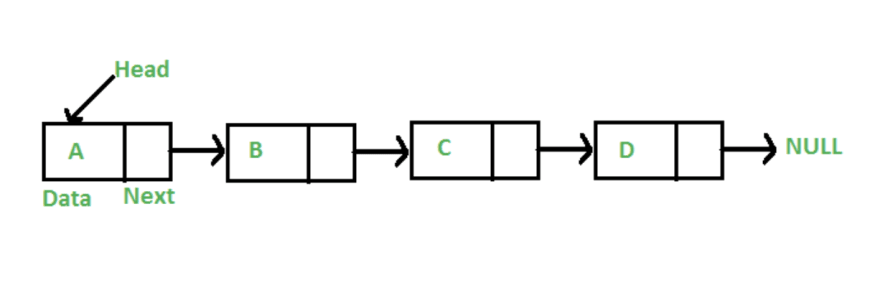 Linked List