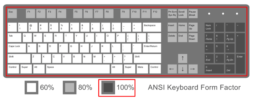 Full-size keyboard