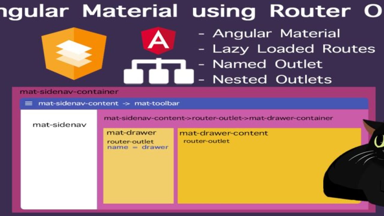 Angular Material Router Outlet - DEV Community