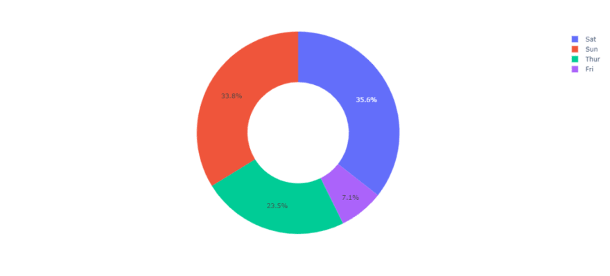 chart 2