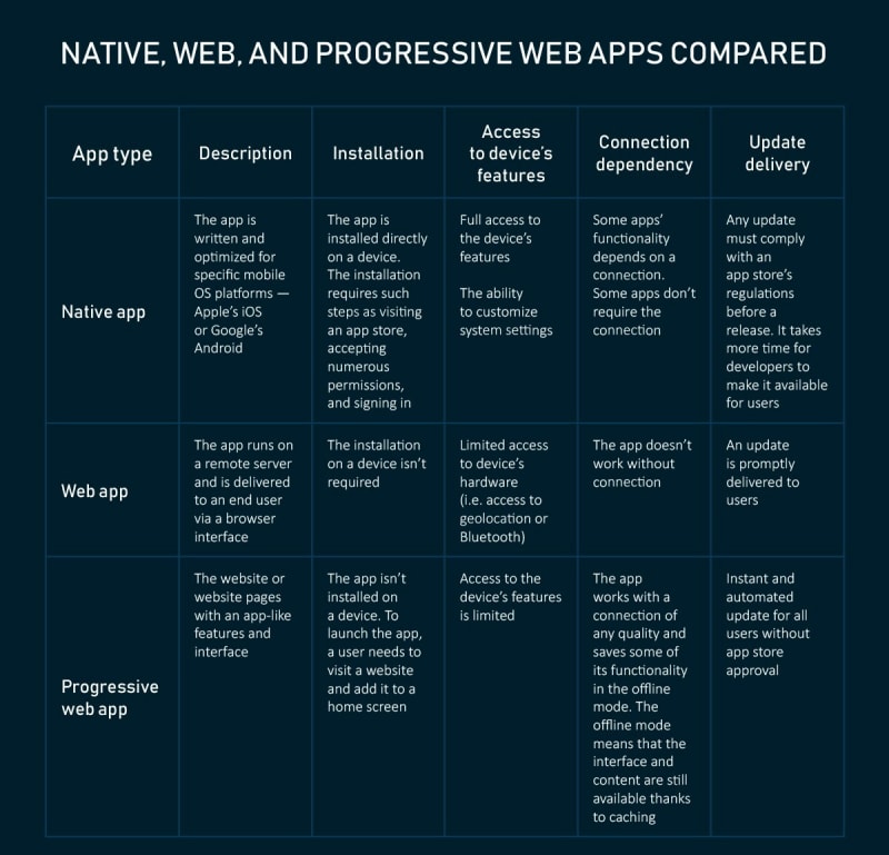 comparison