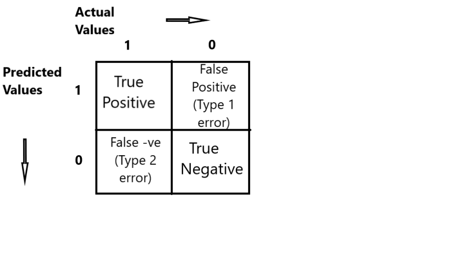 confusion matrix