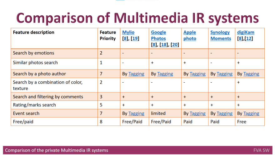 Comparison of the private Multimedia IR systems