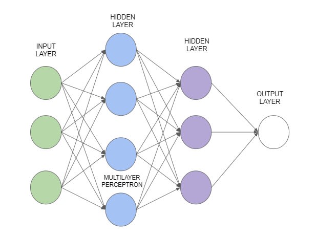 Multilayer perceptron neural network tutorial sales