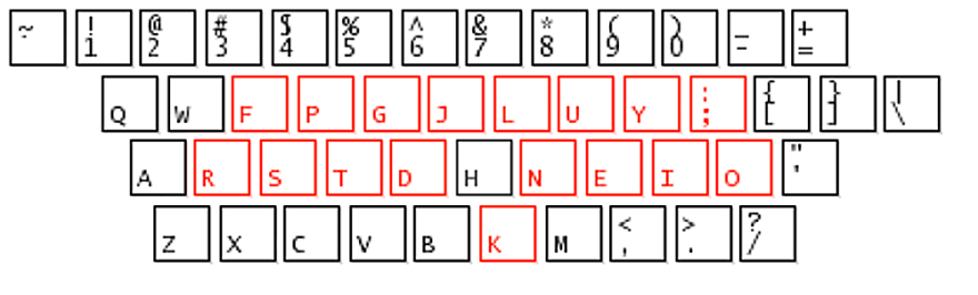 colemak keyboard layout