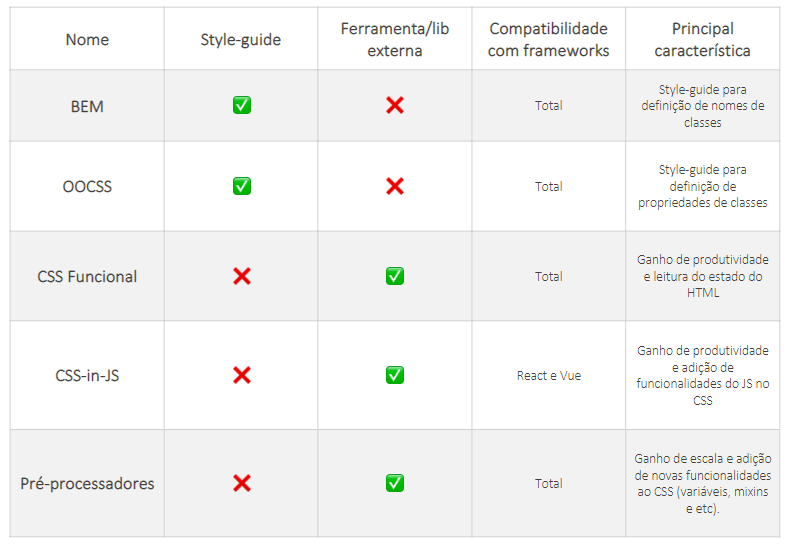 Compatibilidade HTML