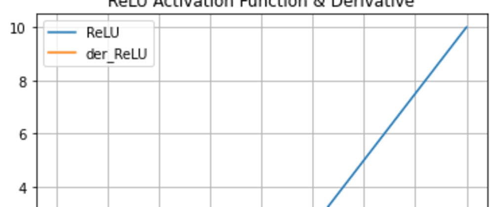 Cover image for ReLU Activation Function [with python code]