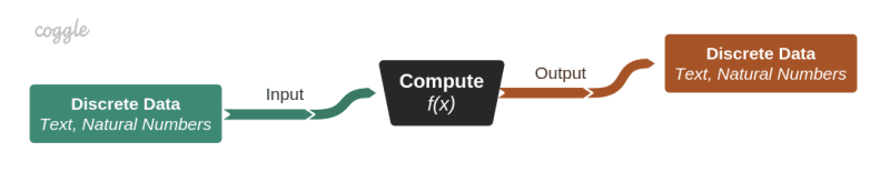 computation diagram