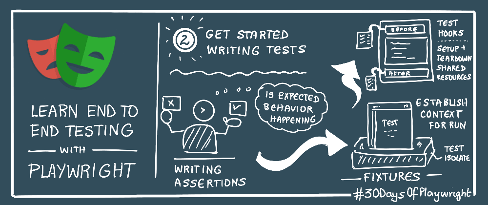 #002 | Getting Started - Writing Tests!