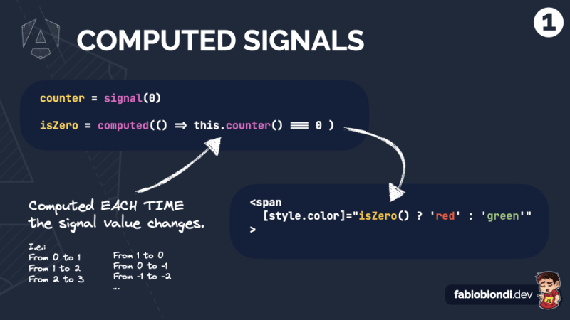 TIP: how to boost your app's performance with (Angular) computed ...