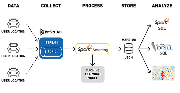 Understanding Kafka's distributed archtiecture