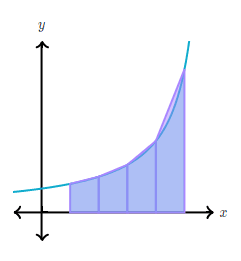 Trapezoidal Rule