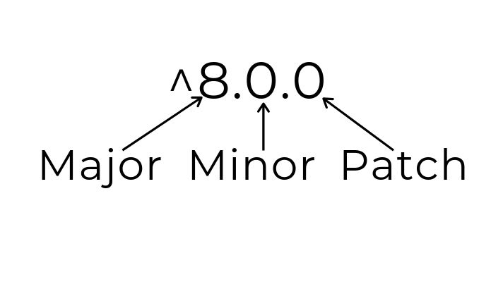 angular versions diagram