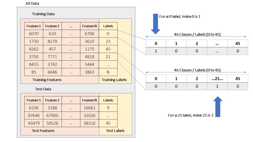 keras one-hot text encoding