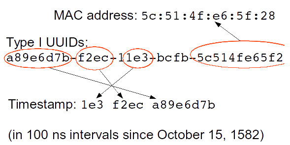 uuid.png