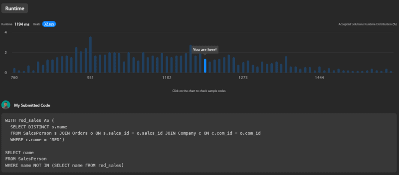first source code