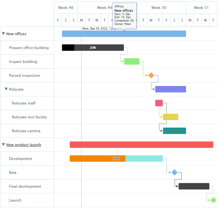 18 Best JavaScript Gantt Chart Components - DEV Community