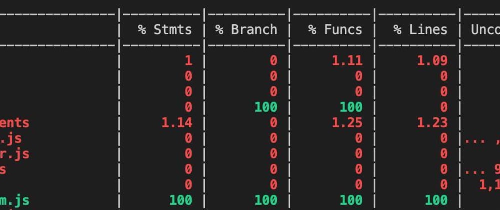 Cover image for Day 7 of #100DaysOfCode: Learn Jest to test React components