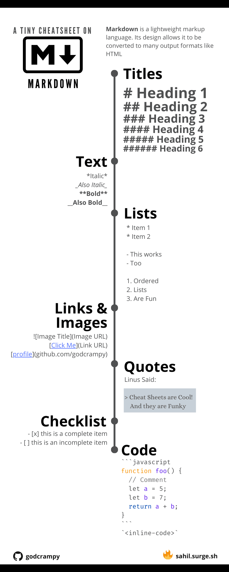 ia writer markdown cheat sheet