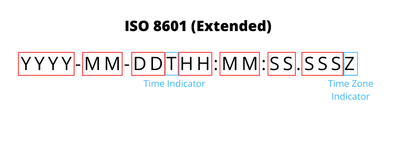 Iso time converter deals