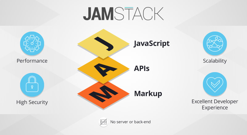 JAMSTACK