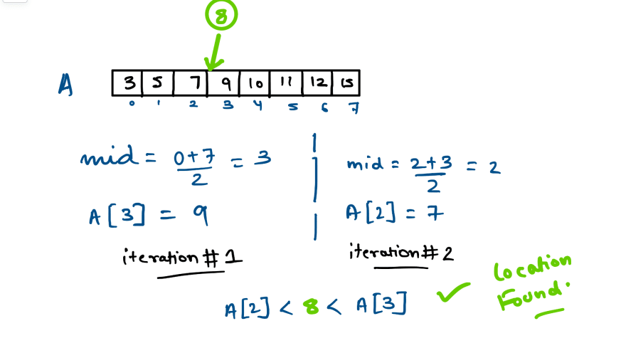 Timsort The Fastest Sorting Algorithm For Real World Problems Dev
