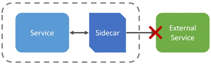 sidecar handling retry logic