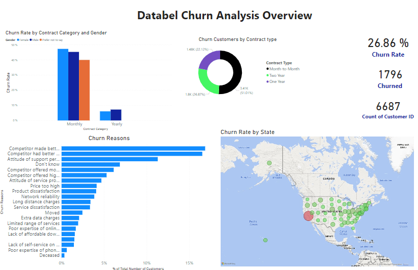 Databel Overview