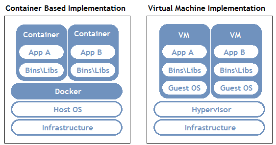 mac docker network host