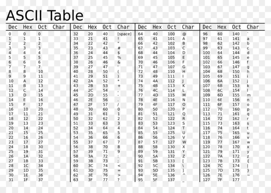 binary code letter chart