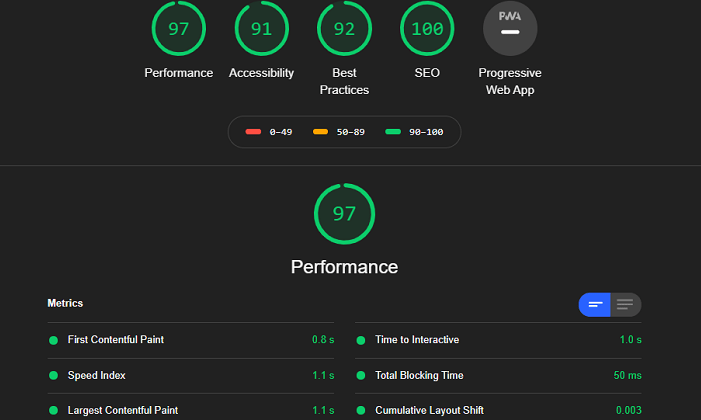 Lighthouse Report