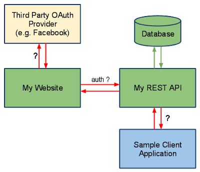 Rest endpoint example java deals