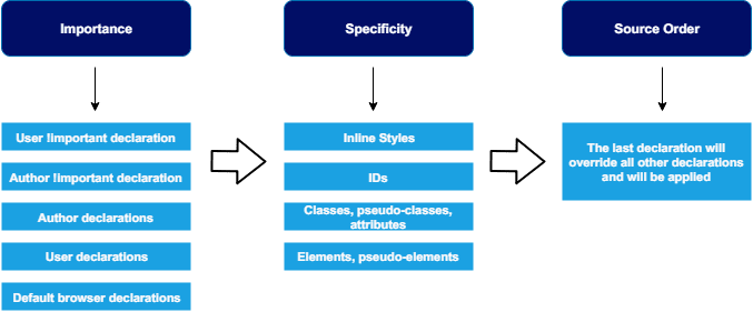 Alt Text