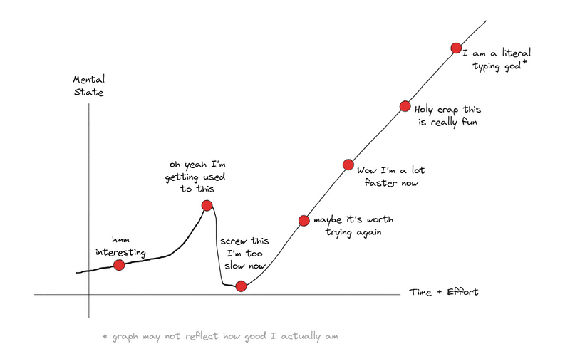 The Vim learning journey roller coaster I experienced