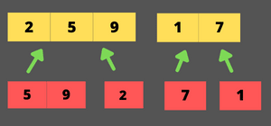merge sort algorithm