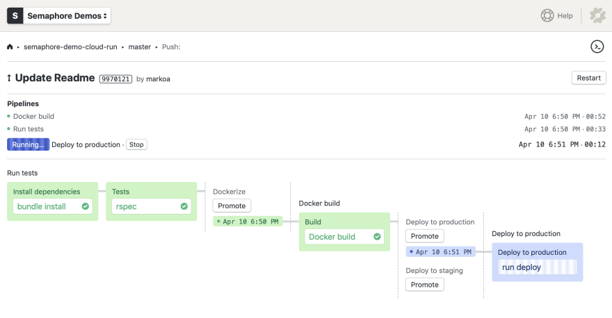 CI/CD pipeline on Semaphore