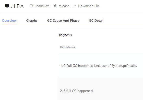 GC Log Analysis