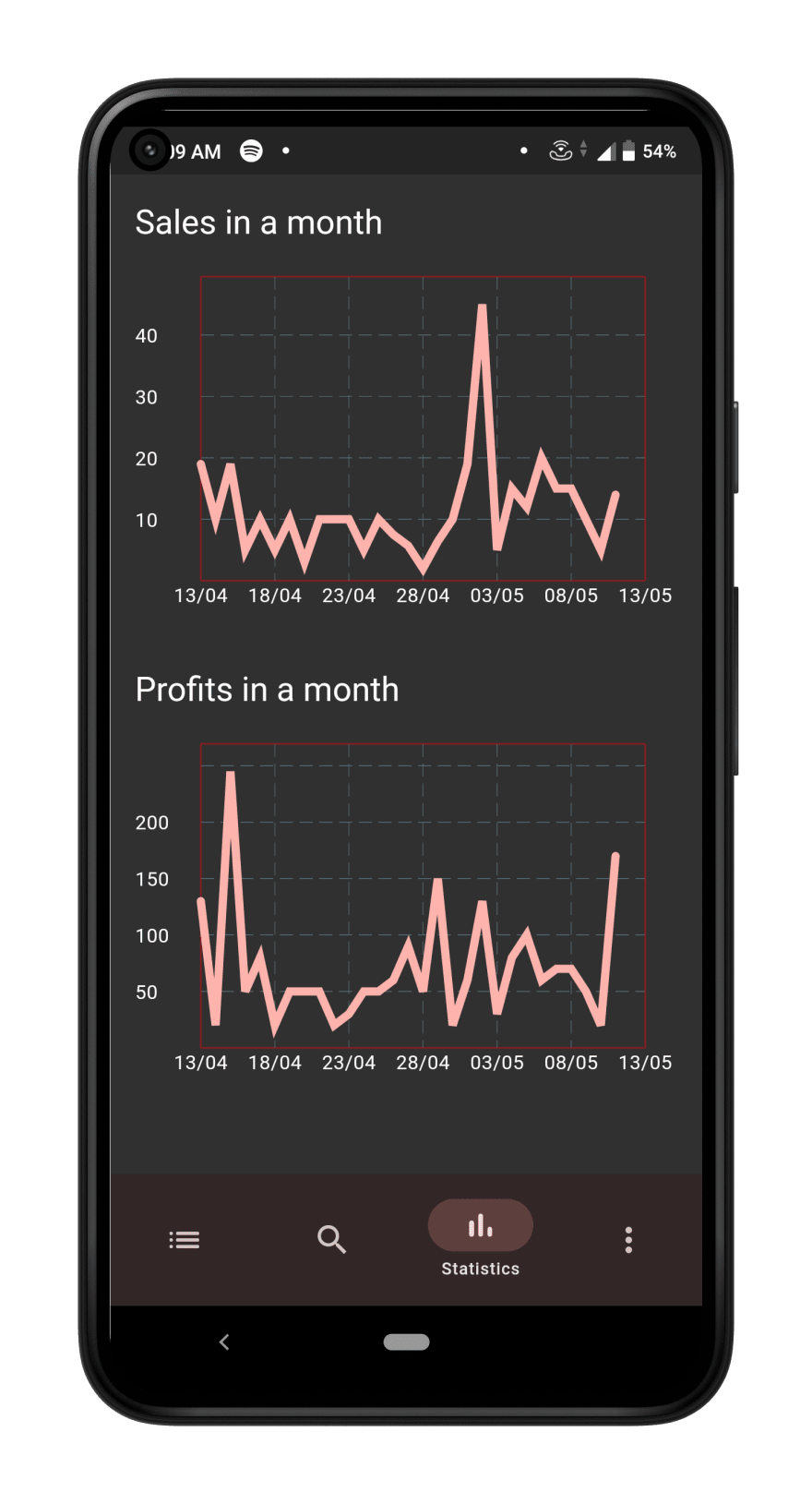 Stats section