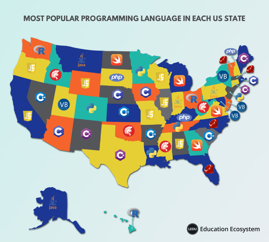 What Is The Most Popular Programming Language In Each Us State Dev Community